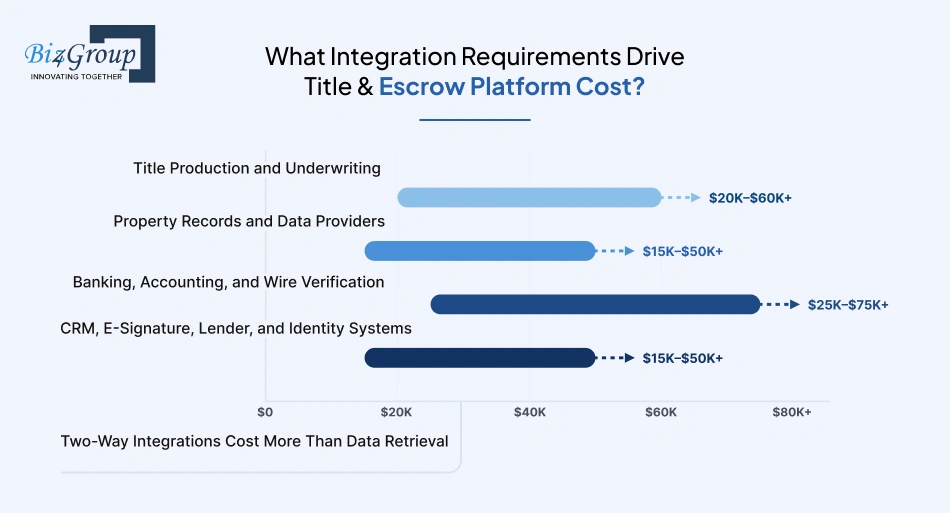 what-integration-requirements