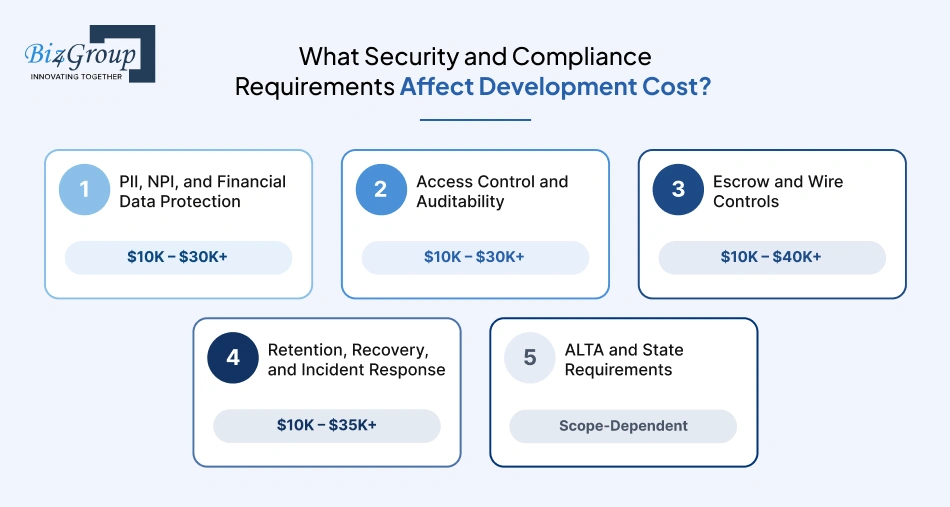 what-security-and-compliance