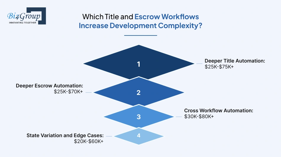 which-title-and-escrow