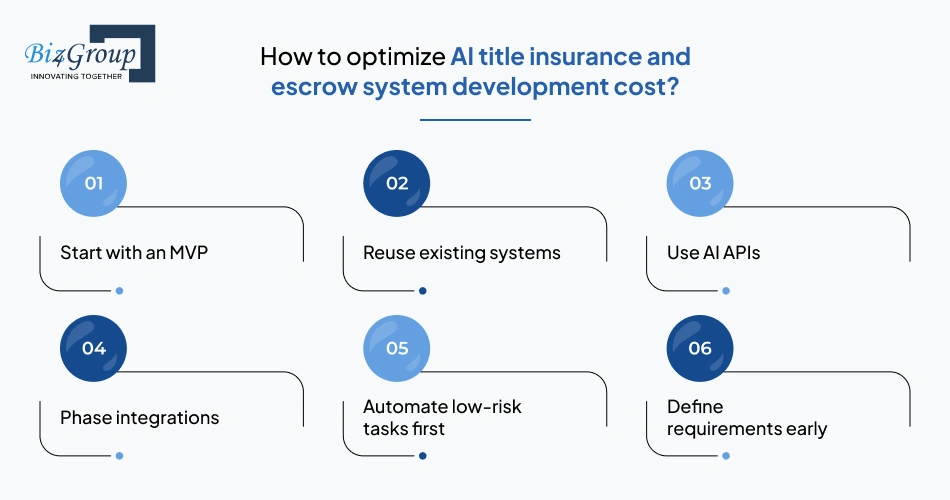 how-to-optimize-ai-title