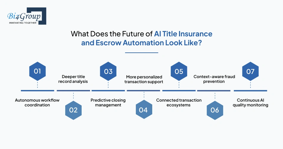 what-does-the-future-of
