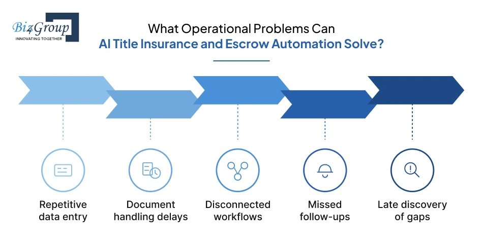 what-operational-problems-can