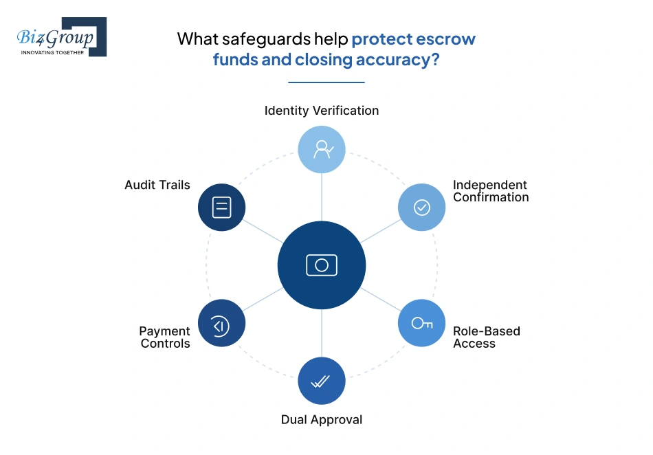 what-safeguards-help