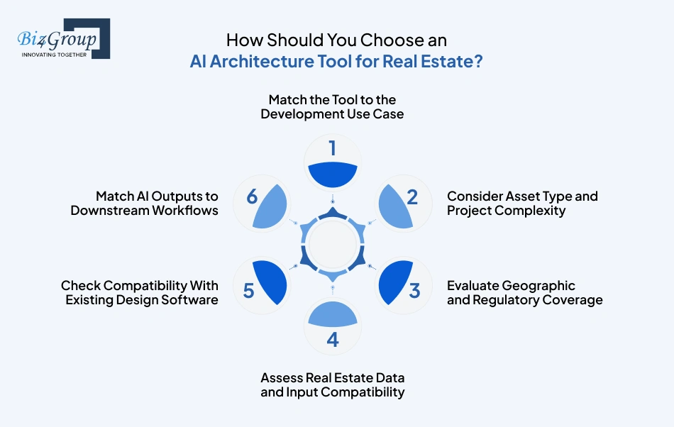 how-should-you-choose