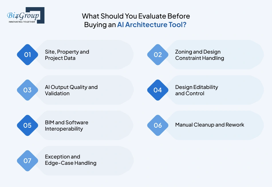 what-should-you-evaluate