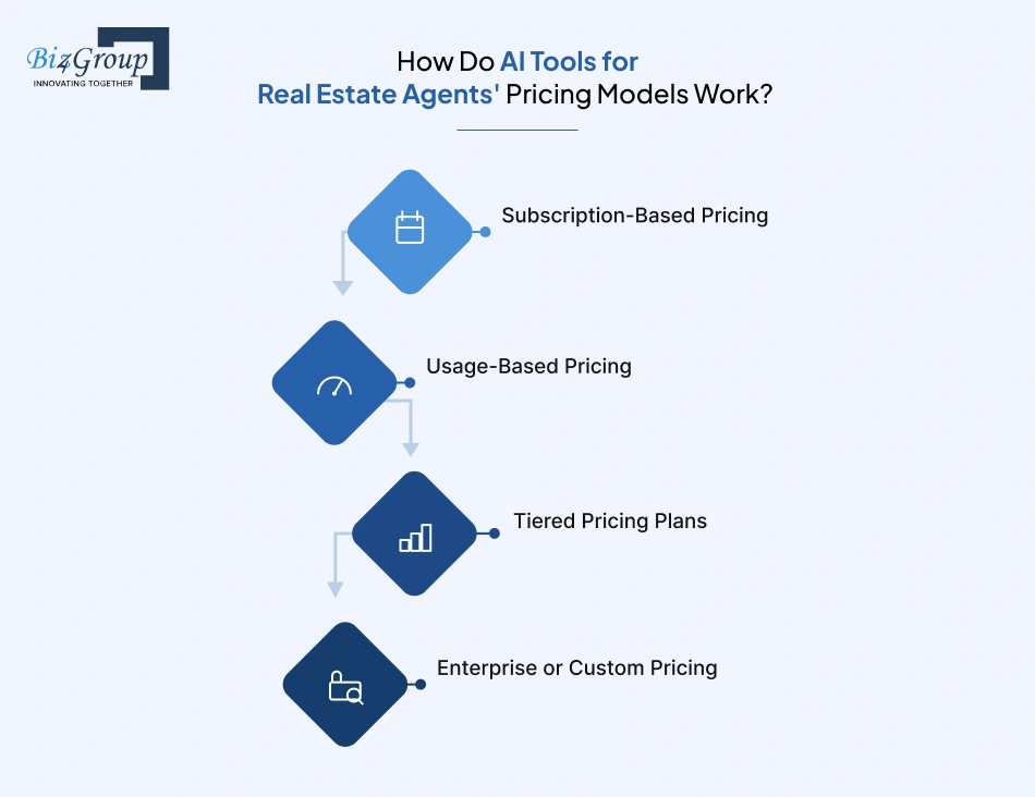 how-do-ai-tools-for