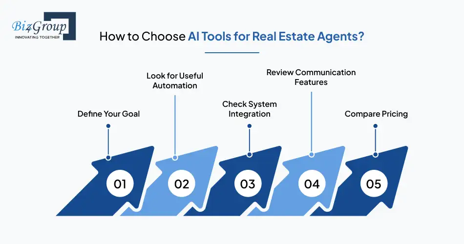 How to Choose AI Tools for Real Estate Agents?