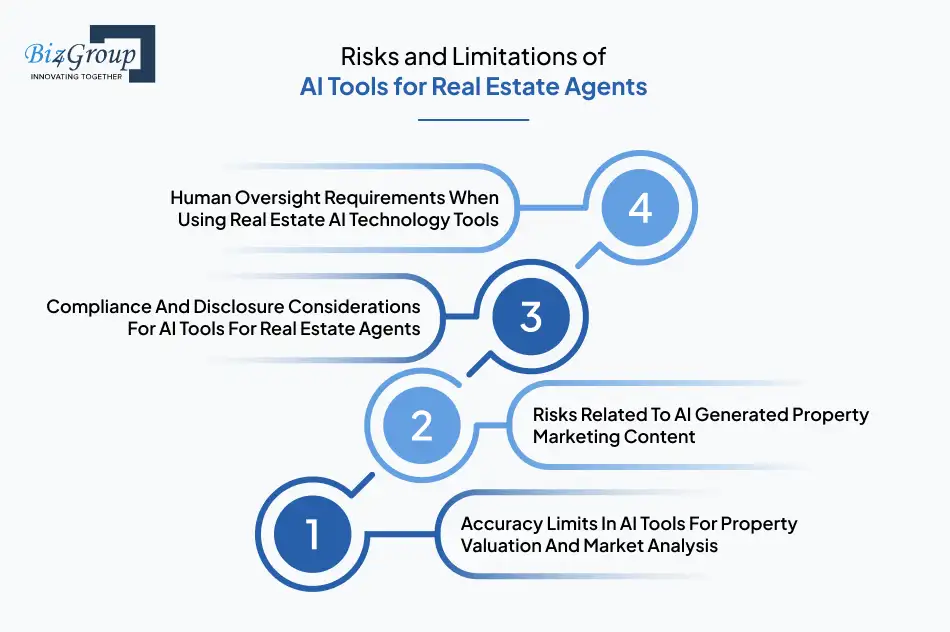 Risks and Limitations of AI Tools for Real Estate Agents