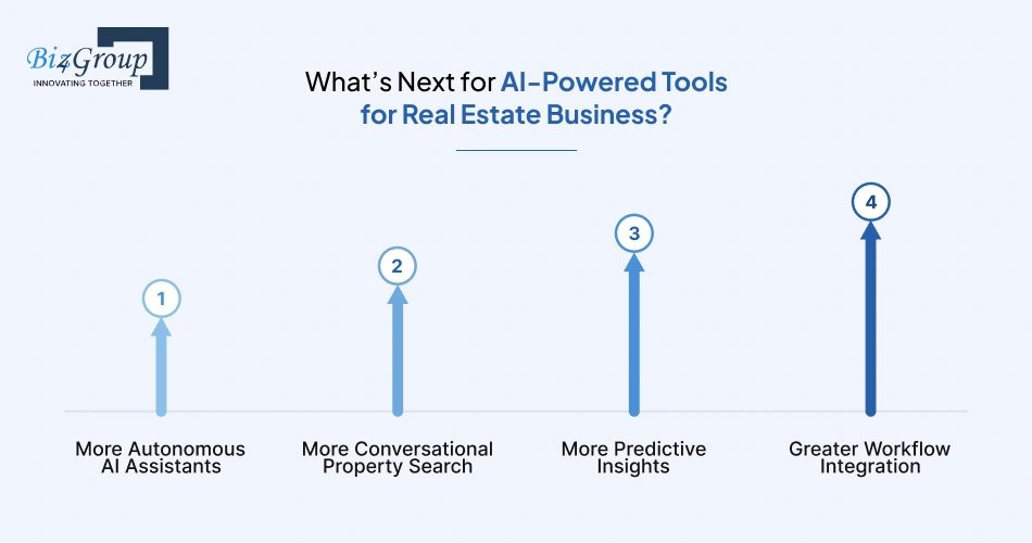 whats-next-for-ai-powered