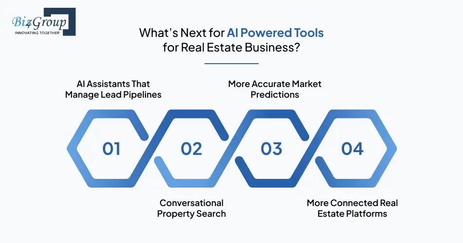 What's Next for AI Powered Tools for Real Estate Business?
