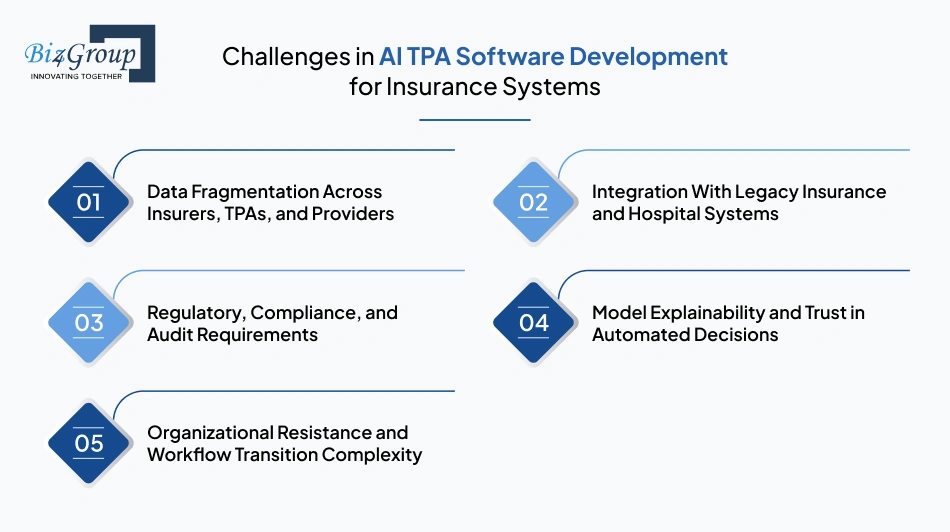 challenges-in-ai-tpa-software
