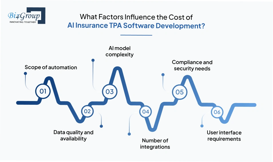 what-factors-influence-the