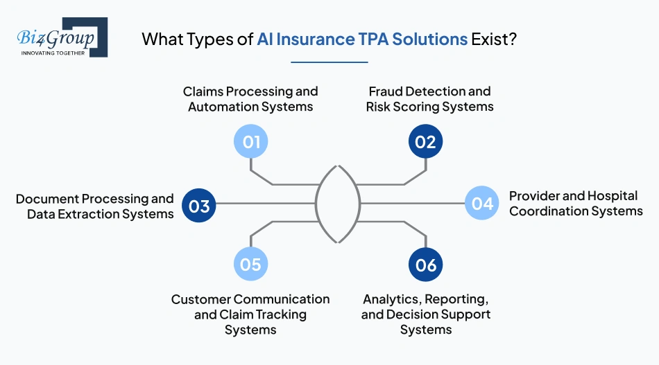 what-types-of-ai-insurance