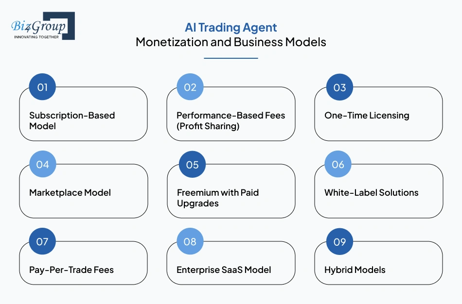 ai-trading-agent-monetization-and-business-models