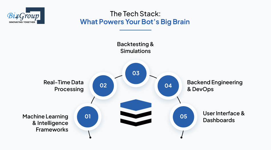 the-tech-stack-what-powers-your-bots-big-brain