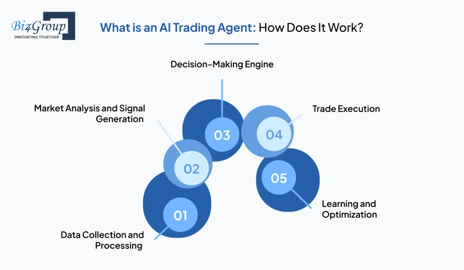 what-is-an-ai-trading-agent-how-does-it-work