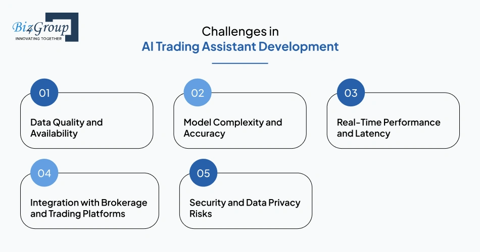 challenges-in-ai-trading-assistant-development
