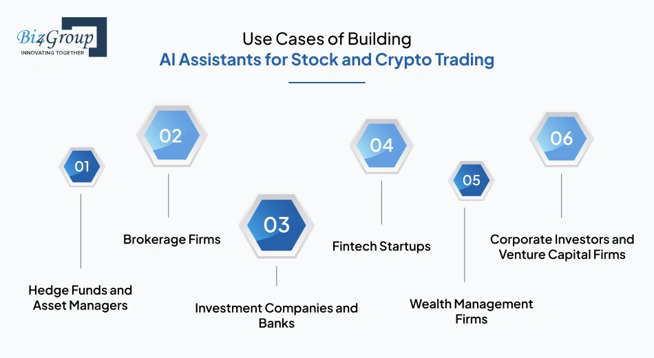 use-cases-of-building-ai-assistants-for-stock-and-crypto-trading