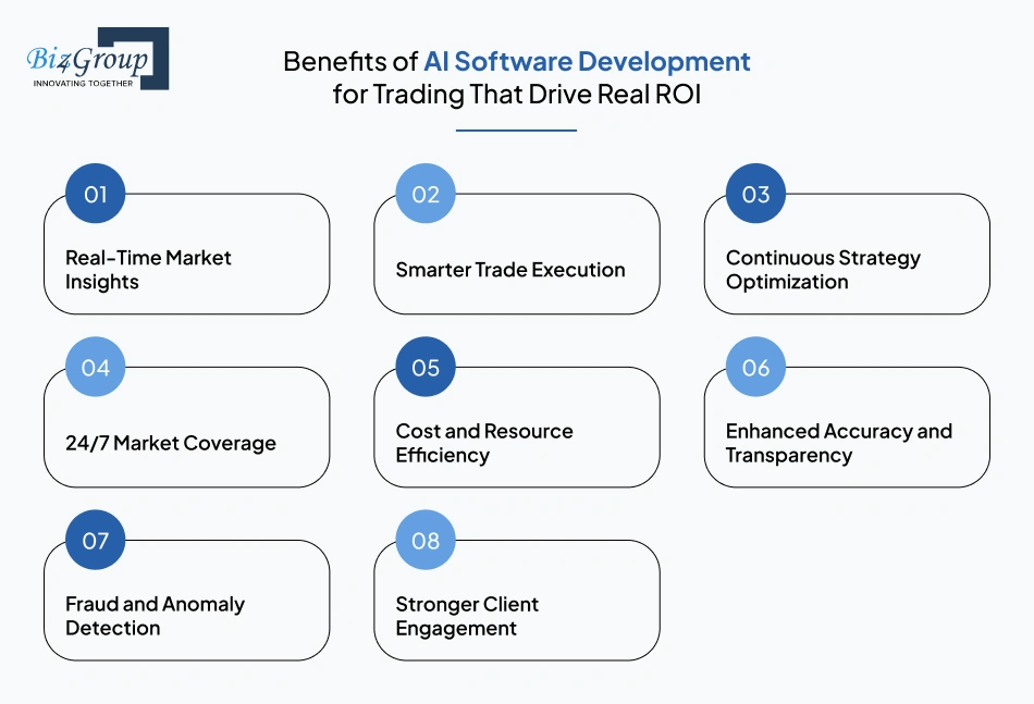 Benefits of AI Software Development for Trading That Drive Real ROI