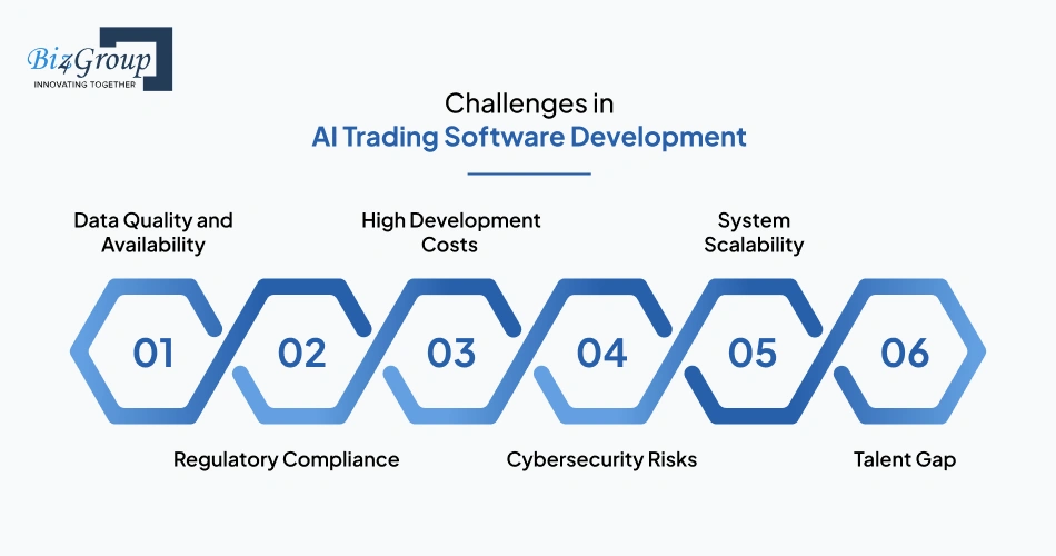 Challenges in AI Trading Software Development and How to Solve Them