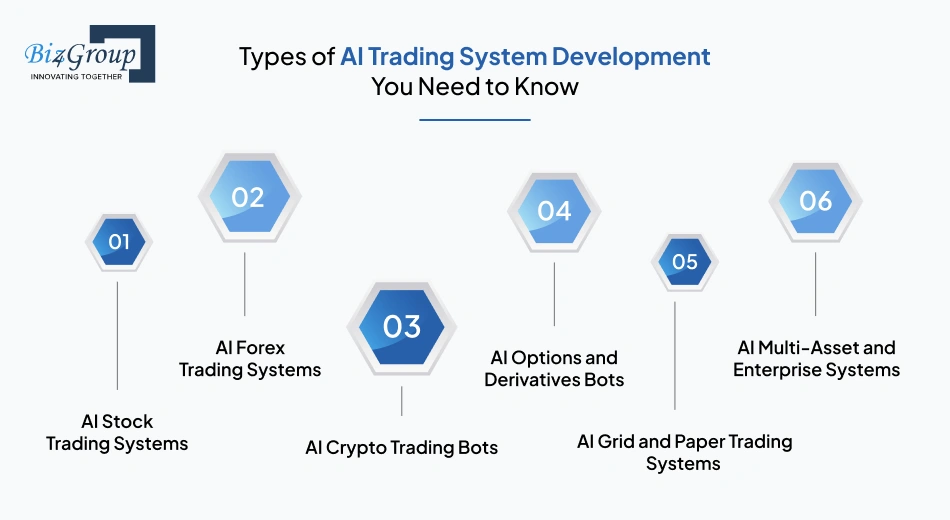 Types of AI Trading System Development You Need to Know