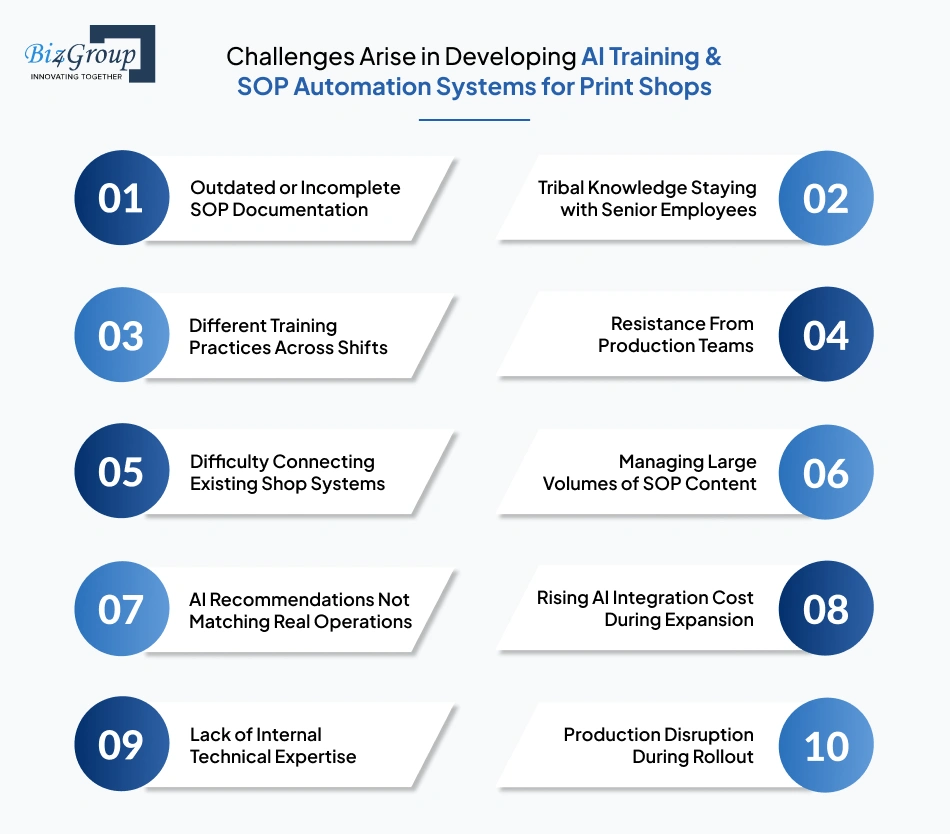 challenges-arise-in-developing