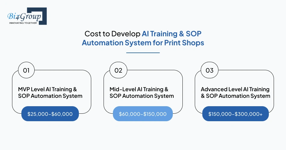 cost-to-develop-ai-training