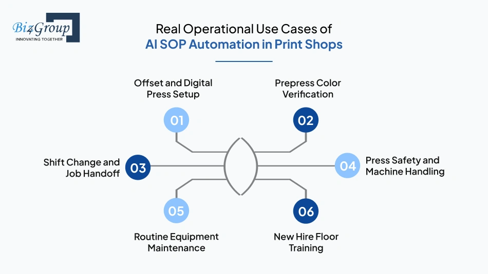 real-operational-use-cases-of