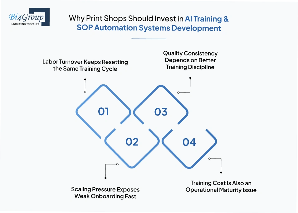 why-print-shops-should-invest