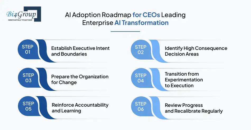 AI Adoption Roadmap for CEOs Leading Enterprise AI Transformation