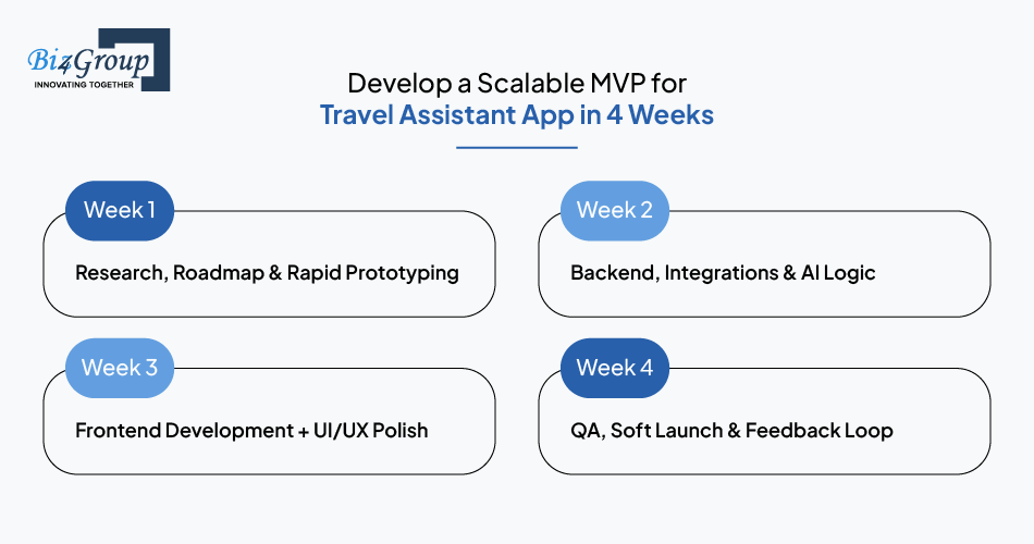 develop-a-scalable-mvp-for-travel-assistant-app-in-4-weeks