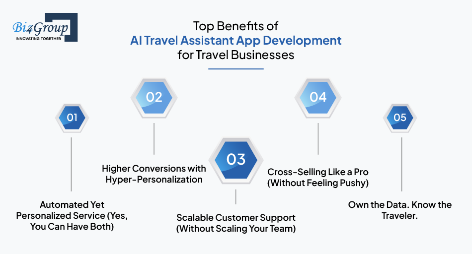 top-benefits-of-ai-travel-assistant-app-development-for-travel-businesses