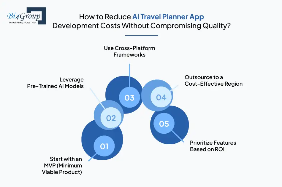 How to Reduce AI Travel Planner App Development Costs Without Compromising Quality