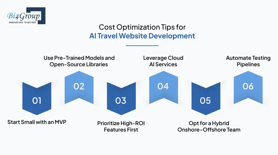 Cost Optimization Tips for AI Travel Website Development