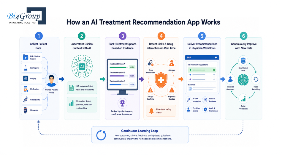 how-does-an-ai-treatment-recommendation