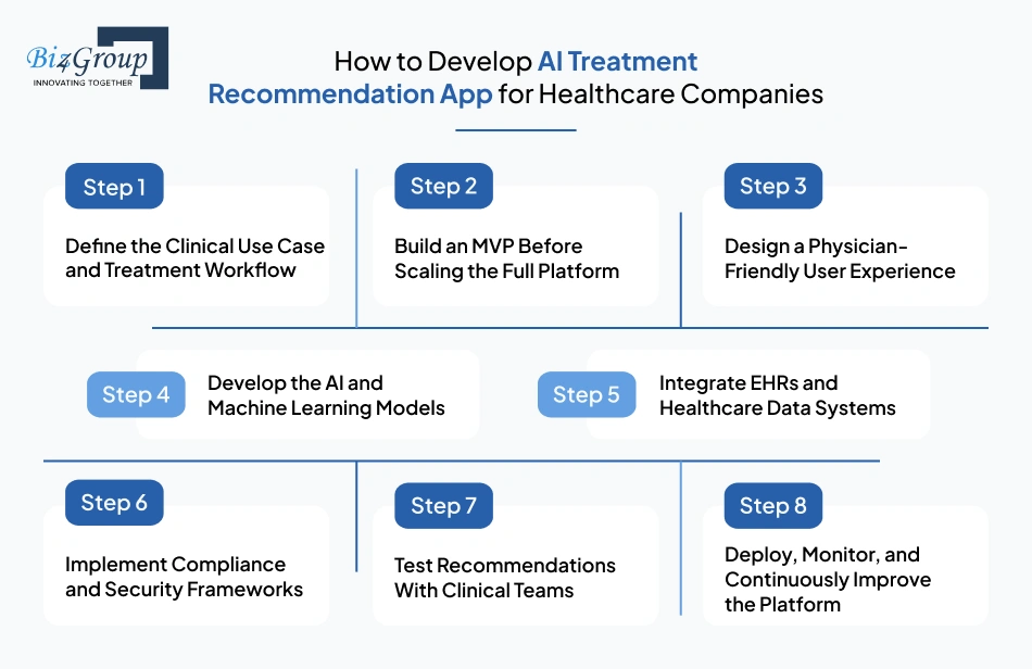 how-to-develop-ai-treatment