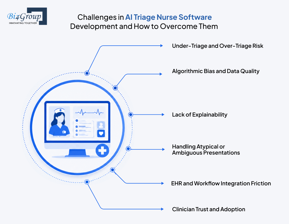 challenges-in-ai-triage-nurse