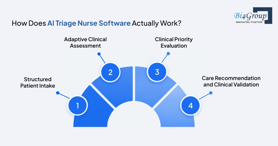 how-does-ai-triage-nurse-software
