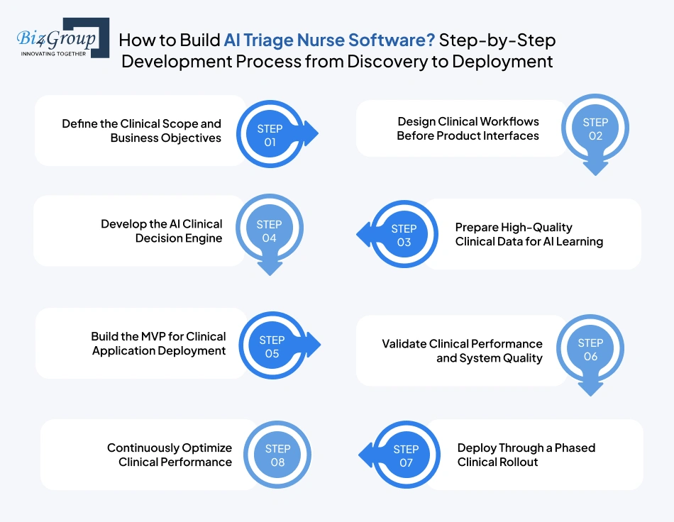 how-to-build-ai-triage-nurse