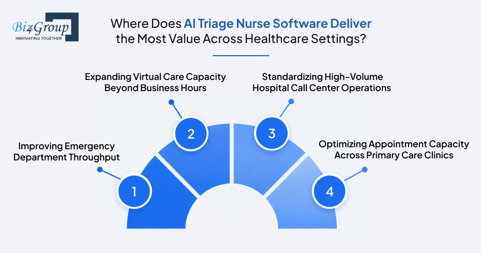 where-does-ai-triage-nurse