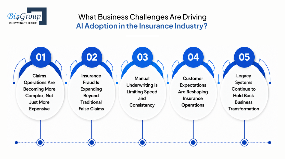 what-business-challenges-are