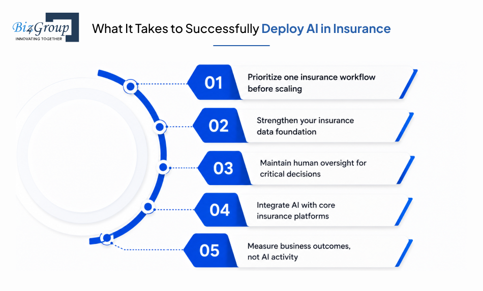 what-it-takes-to-successfully