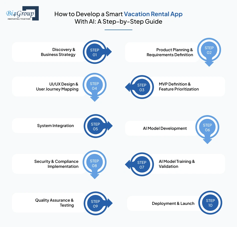 how-to-develop-a-smart