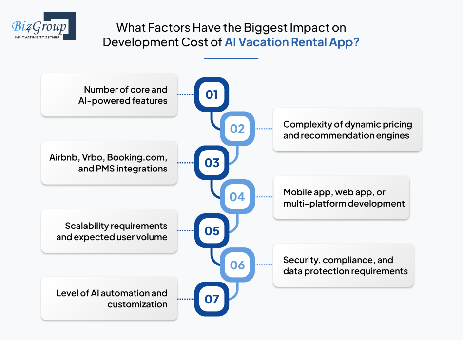 what-factors-have-the-biggest