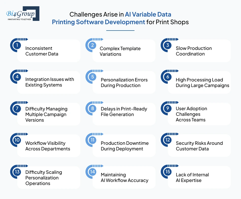 What Challenges Arise in AI Variable Data Printing Software Development for Print Shops (and How to Solve Them)?