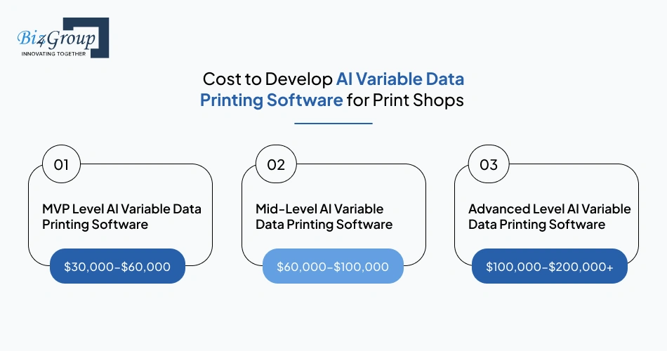 How Much Does It Cost to Develop AI Variable Data Printing Software for Print Shops