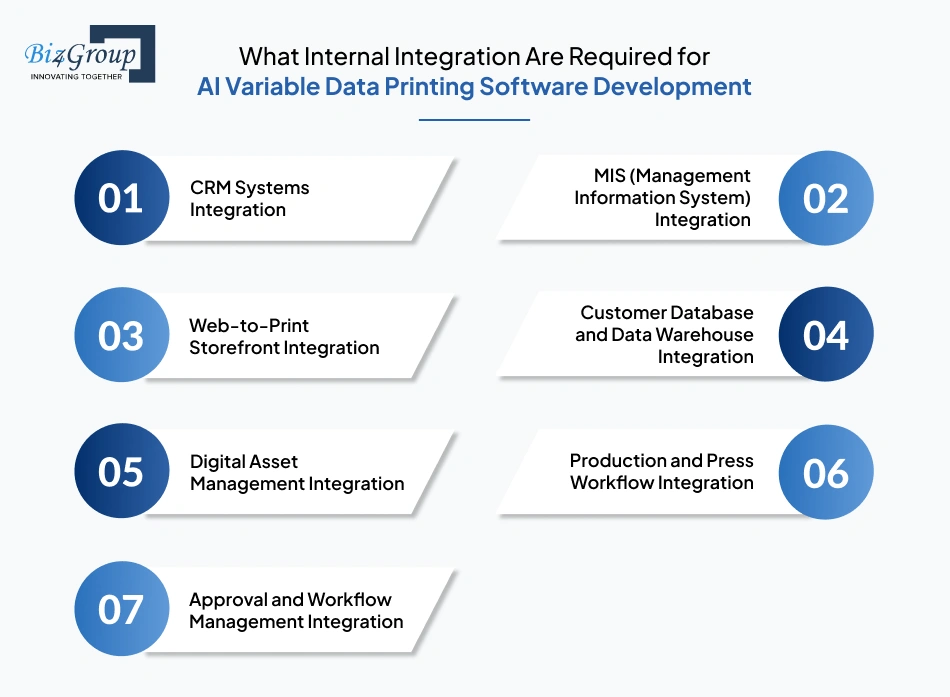 What Internal Integration Are Required for AI Variable Data Printing Software Development