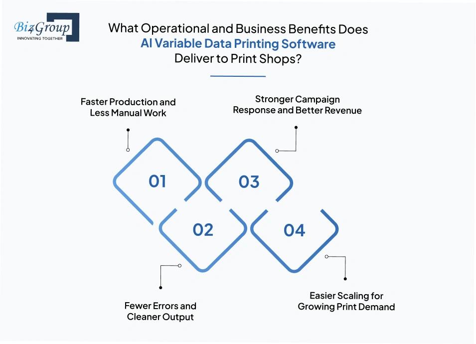 What Operational and Business Benefits Does AI Variable Data Printing Software Deliver to Print Shops?