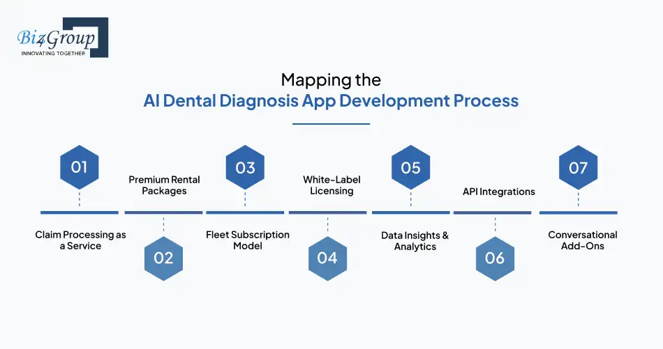 mapping-the-ai-dental-diagnosis-app-development-process