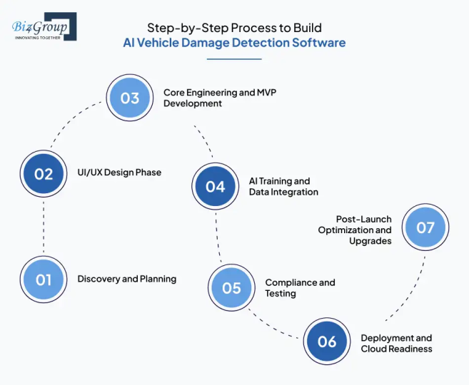 step-by-step-process-to-build-ai-vehicle-damage-detection-software